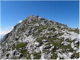 Planina Blato - Kopica